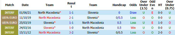 Nhận định, soi kèo Slovenia vs Bắc Macedonia, 01h45 ngày 30/09: Chìm sâu dưới đáy - Ảnh 4