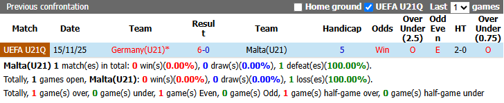 Nhận định, soi kèo U21 Malta vs U21 Đức, 23h00 ngày 30/9: Bảo vệ đỉnh bảng - Ảnh 4