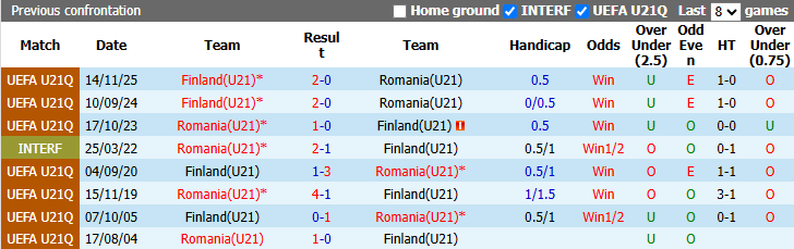 Nhận định, soi kèo U21 Romania vs U21 Phần Lan, 23h00 ngày 30/9: San bằng khoảng cách - Ảnh 4