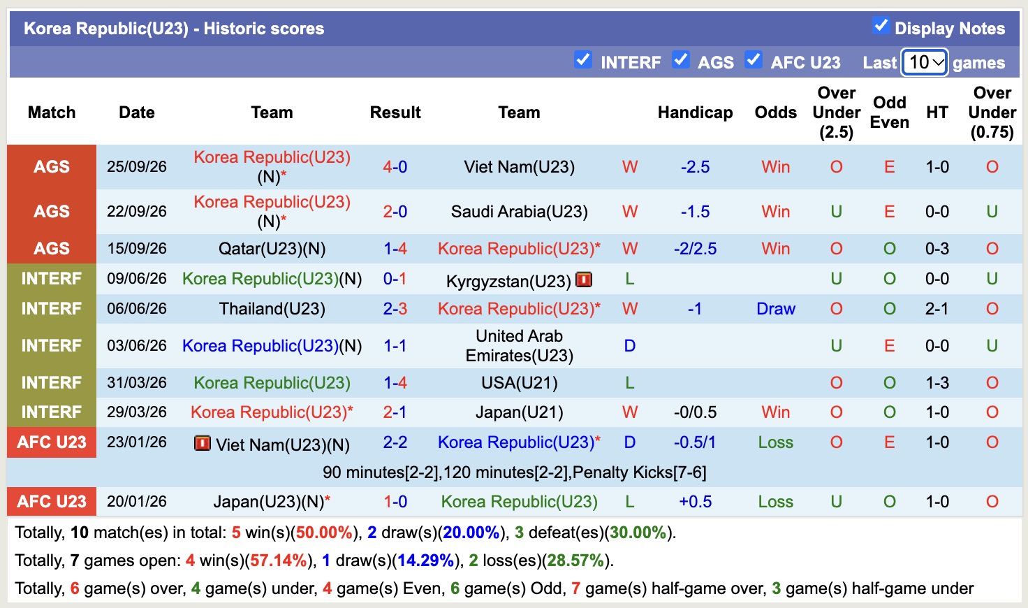 Nhận định, soi kèo U23 Hàn Quốc vs U23 Trung Quốc, 13h00 ngày 30/9: Thêm một lần đau - Ảnh 1