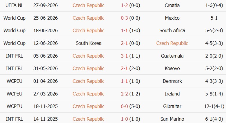 Soi kèo góc CH Séc vs Anh, 01h45 ngày 30/09 - Ảnh 1