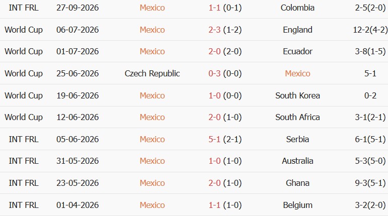 Soi kèo góc Mexico vs Peru, 08h00 ngày 30/09 - Ảnh 1