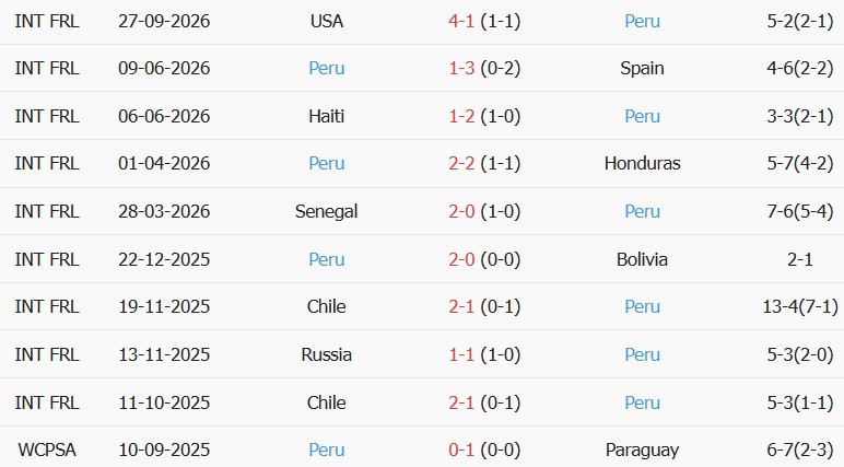 Soi kèo góc Mexico vs Peru, 08h00 ngày 30/09 - Ảnh 2