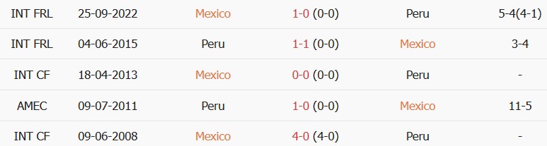 Soi kèo góc Mexico vs Peru, 08h00 ngày 30/09 - Ảnh 3