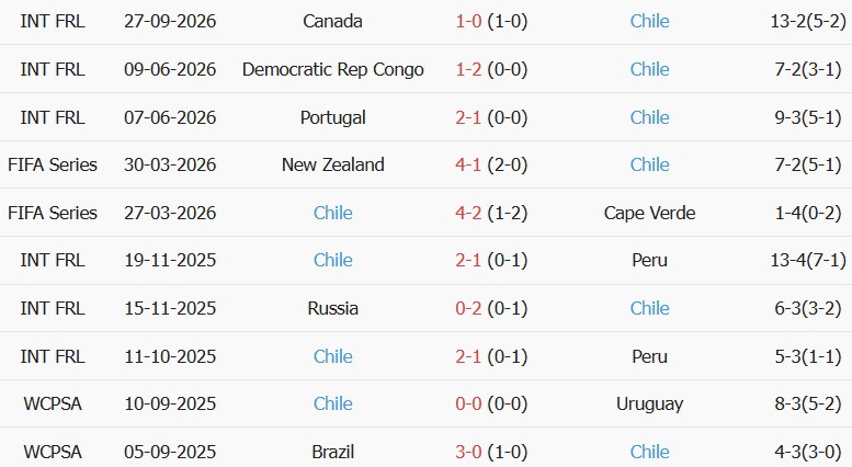Soi kèo góc Mỹ vs Chile, 07h00 ngày 30/09 - Ảnh 2