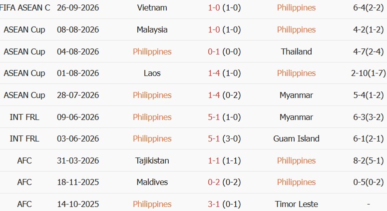 Soi kèo góc Philippines vs Pakistan, 16h00 ngày 29/09 - Ảnh 1