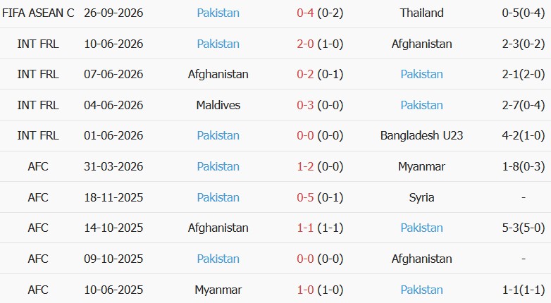 Soi kèo góc Philippines vs Pakistan, 16h00 ngày 29/09 - Ảnh 2