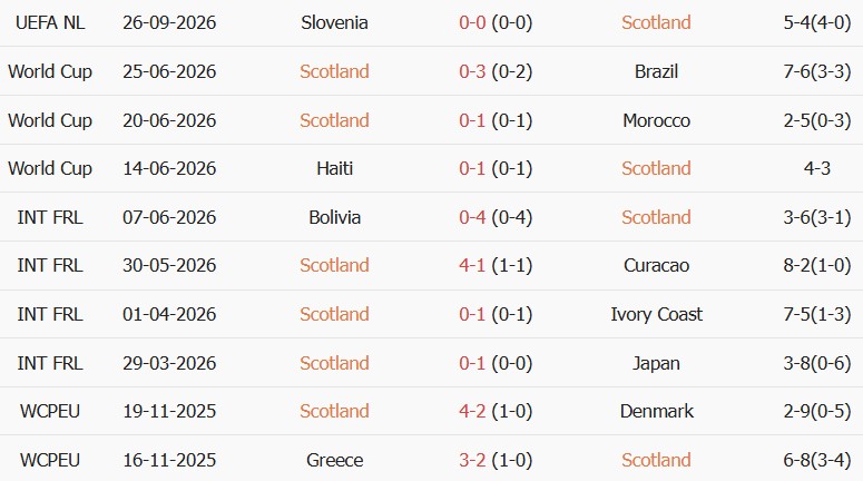 Soi kèo góc Scotland vs Thụy Sĩ, 01h45 ngày 30/09 - Ảnh 1