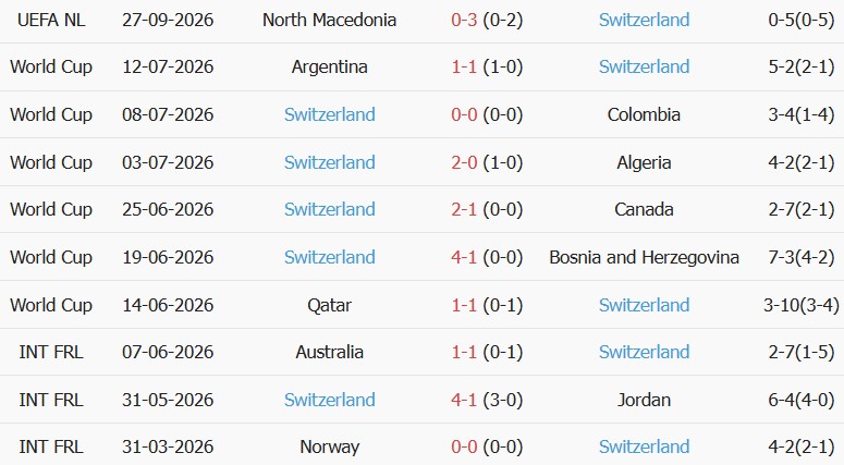 Soi kèo góc Scotland vs Thụy Sĩ, 01h45 ngày 30/09 - Ảnh 2