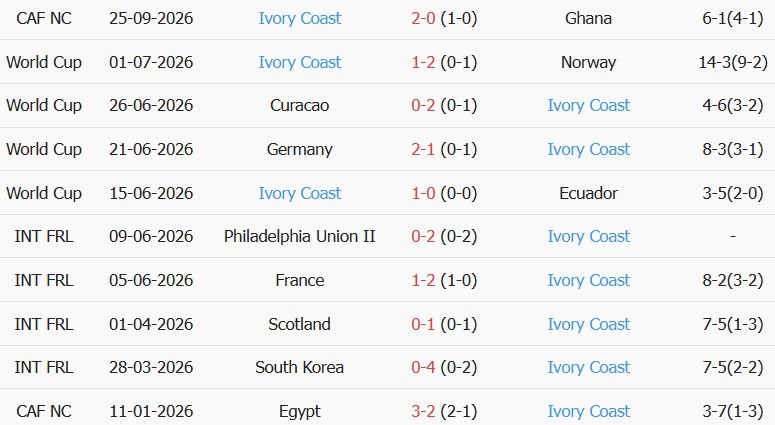 Soi kèo góc Somalia vs Bờ Biển Ngà, 02h00 ngày 30/09 - Ảnh 2