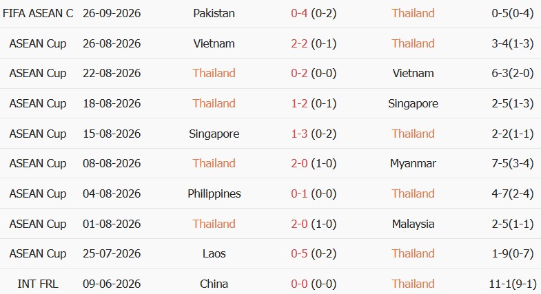 Soi kèo góc Thái Lan vs Việt Nam, 19h30 ngày 29/09 - Ảnh 1