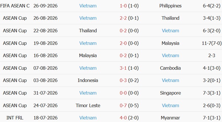 Soi kèo góc Thái Lan vs Việt Nam, 19h30 ngày 29/09 - Ảnh 2