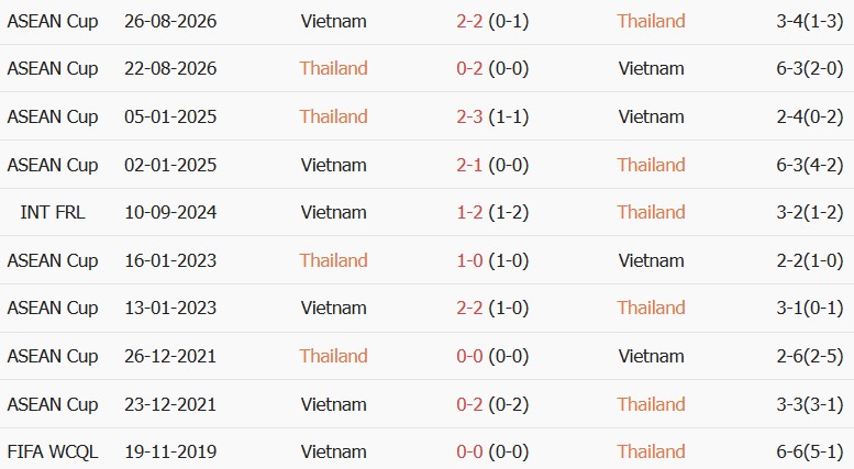 Soi kèo góc Thái Lan vs Việt Nam, 19h30 ngày 29/09 - Ảnh 3
