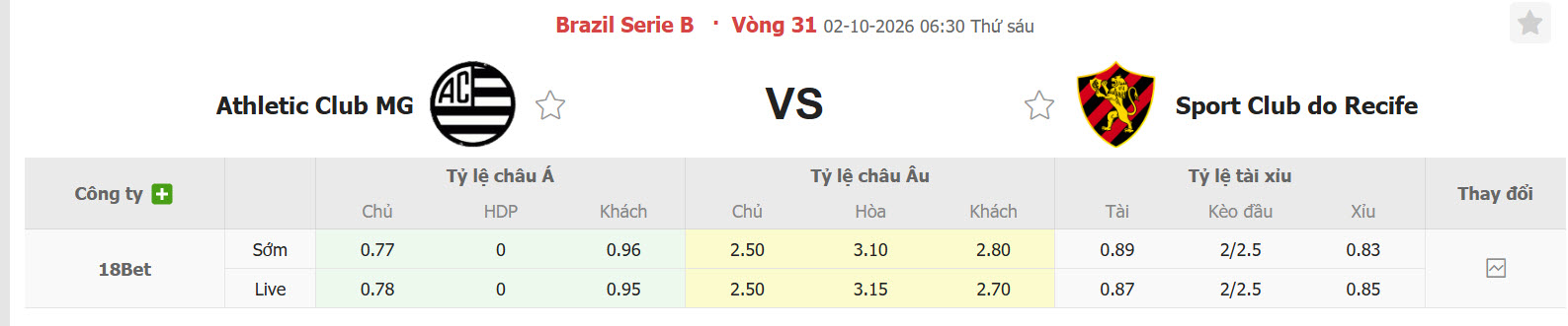 Nhận định, soi kèo Athletic Club vs Recife, 06h30 ngày 02/10: Cú hích tinh thần - Ảnh 1