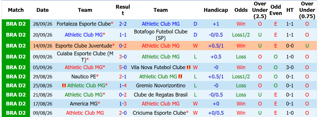 Nhận định, soi kèo Athletic Club vs Recife, 06h30 ngày 02/10: Cú hích tinh thần - Ảnh 2