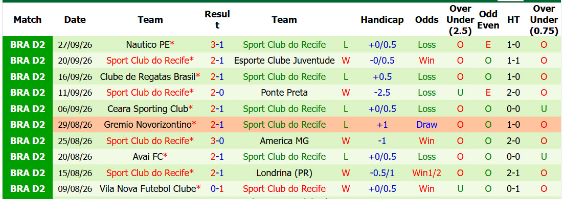 Nhận định, soi kèo Athletic Club vs Recife, 06h30 ngày 02/10: Cú hích tinh thần - Ảnh 3