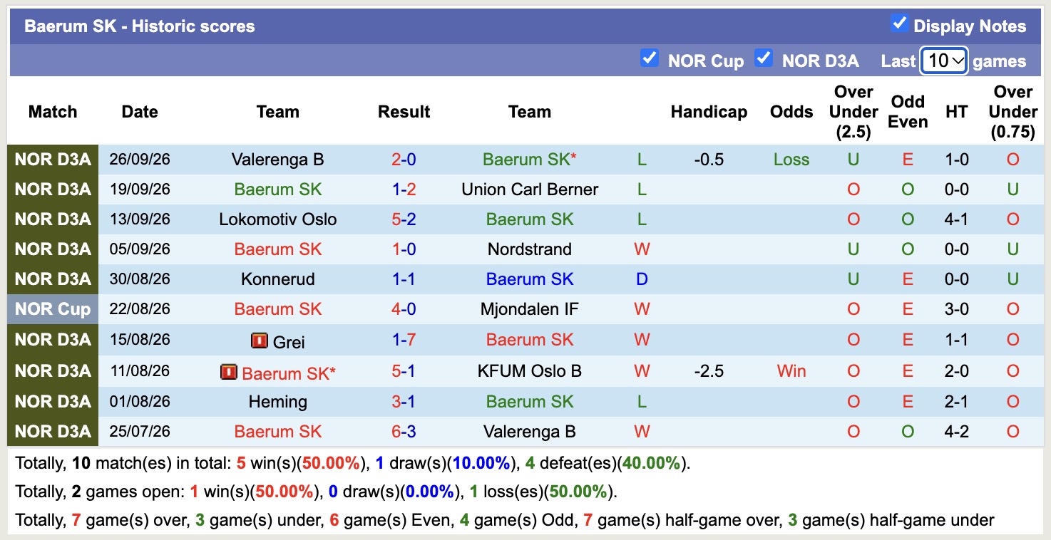 Nhận định, soi kèo Baerum vs Lillestrom, 23h00 ngày 1/10: Thêm một lần đau - Ảnh 5