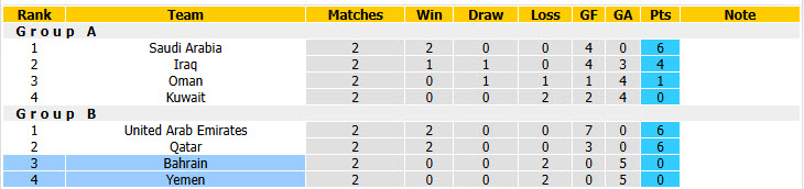 Nhận định, soi kèo Bahrain vs Yemen, 00h30 ngày 01/10: Trận đấu danh dự - Ảnh 5
