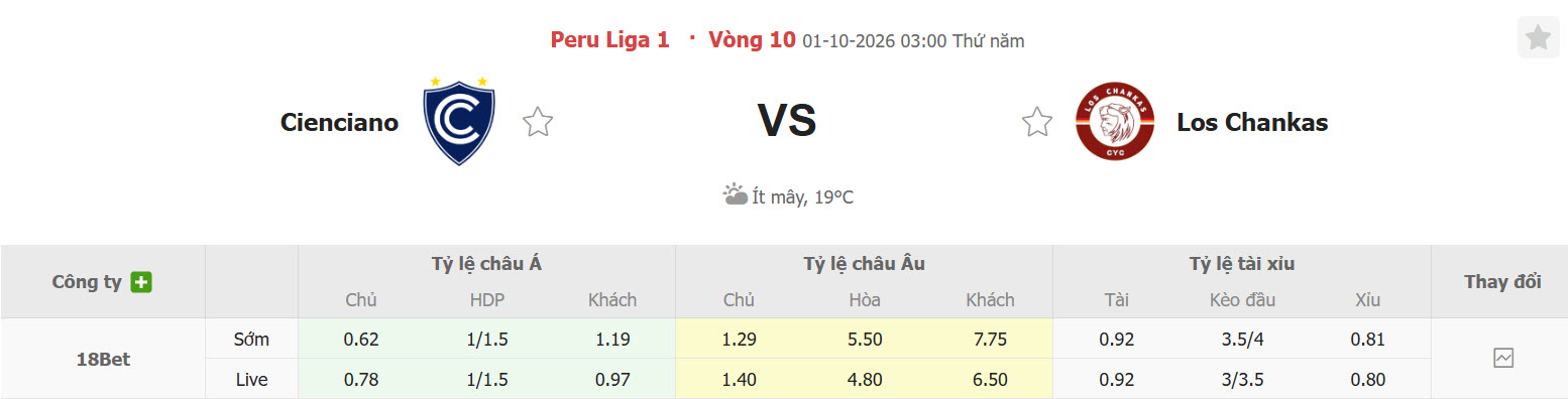 Nhận định, soi kèo Cienciano vs Los Chankas, 03h00 ngày 01/10: Chiến thắng dễ dàng - Ảnh 1
