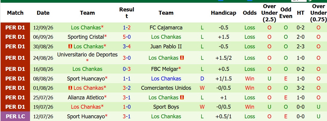 Nhận định, soi kèo Cienciano vs Los Chankas, 03h00 ngày 01/10: Chiến thắng dễ dàng - Ảnh 3