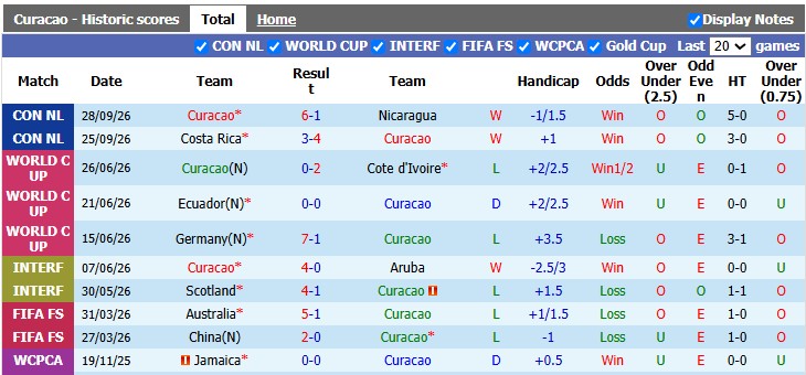 Nhận định, soi kèo Curacao vs Trinidad và Tobago, 5h00 ngày 2/10: Thiên đường thứ ba - Ảnh 1