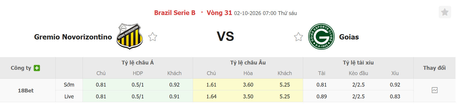Nhận định, soi kèo Gremio Novorizontino vs Goias, 07h00 ngày 02/10: Trở lại cuộc đua - Ảnh 1