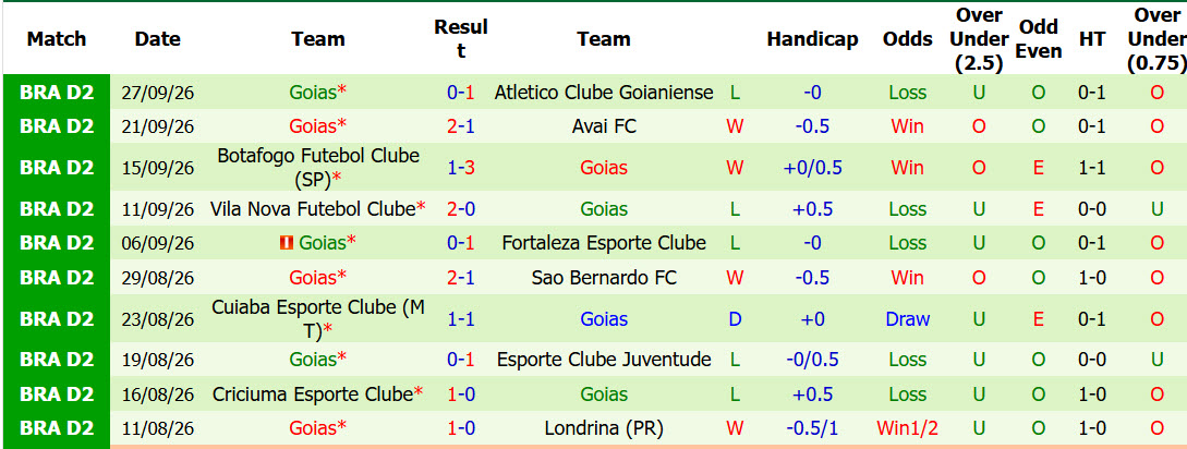 Nhận định, soi kèo Gremio Novorizontino vs Goias, 07h00 ngày 02/10: Trở lại cuộc đua - Ảnh 3
