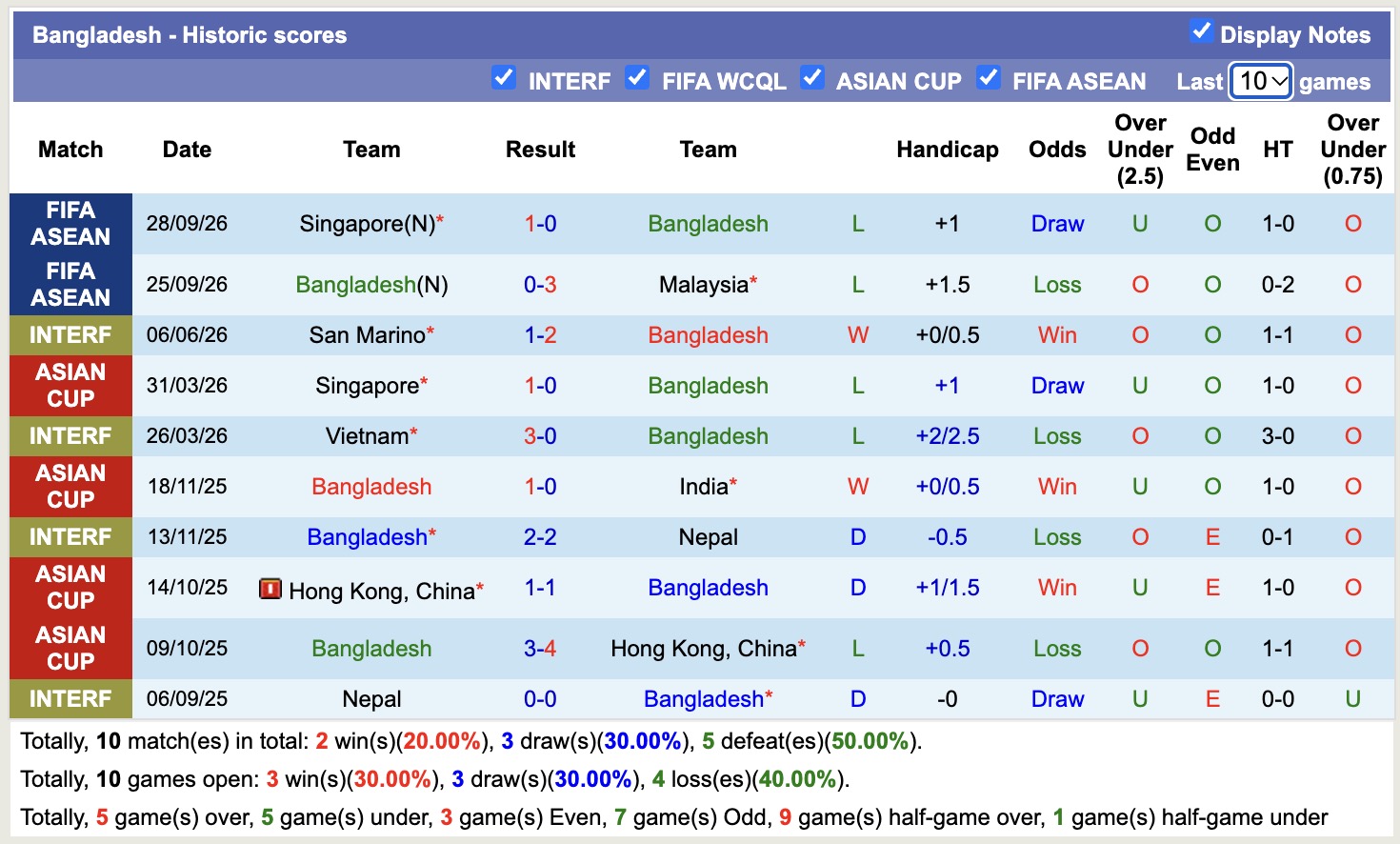 Nhận định, soi kèo Indonesia vs Bangladesh, 18h30 ngày 1/10: Nhẹ nhàng - Ảnh 2
