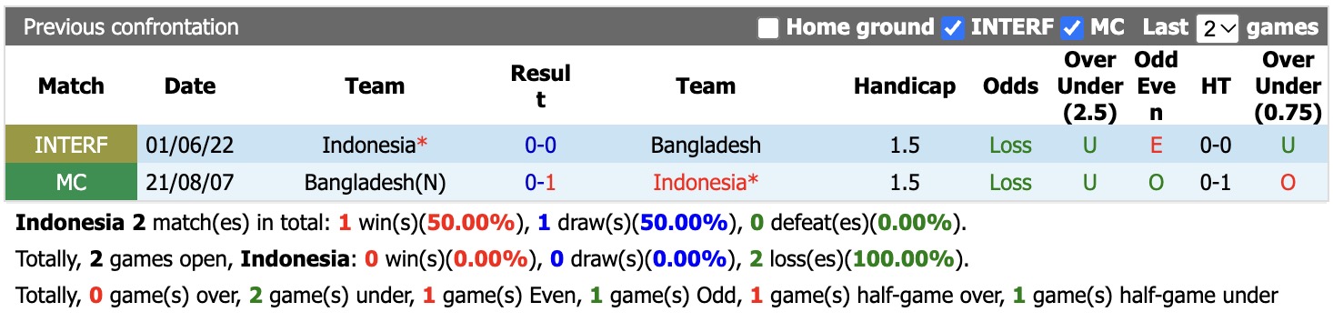 Nhận định, soi kèo Indonesia vs Bangladesh, 18h30 ngày 1/10: Nhẹ nhàng - Ảnh 3