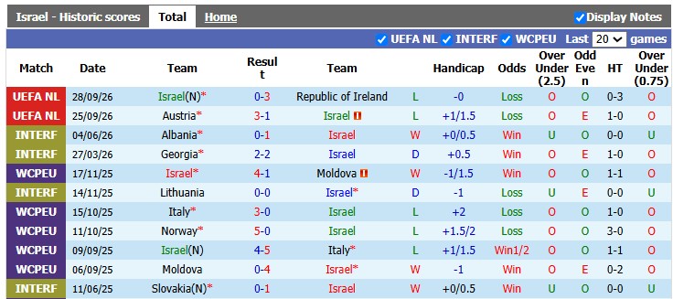 Nhận định, soi kèo Israel vs Kosovo, 1h45 ngày 2/10: Tan nát - Ảnh 1