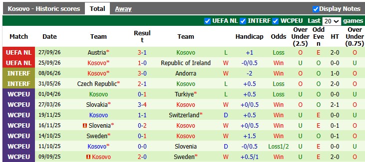 Nhận định, soi kèo Israel vs Kosovo, 1h45 ngày 2/10: Tan nát - Ảnh 2