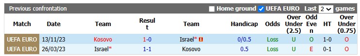 Nhận định, soi kèo Israel vs Kosovo, 1h45 ngày 2/10: Tan nát - Ảnh 3