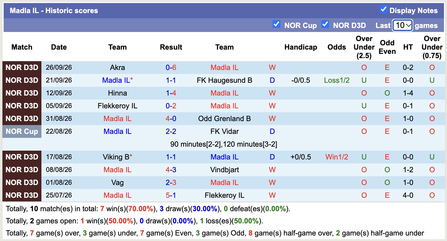 Nhận định, soi kèo Madla vs Viking, 23h00 ngày 1/10: Tưng bừng bắn phá - Ảnh 1