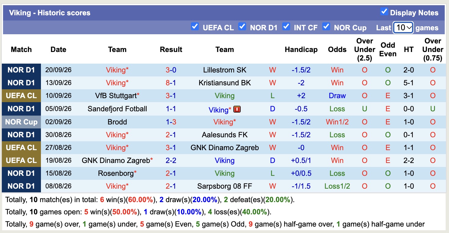Nhận định, soi kèo Madla vs Viking, 23h00 ngày 1/10: Tưng bừng bắn phá - Ảnh 2