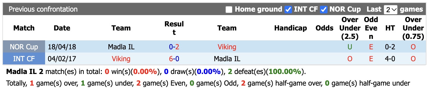 Nhận định, soi kèo Madla vs Viking, 23h00 ngày 1/10: Tưng bừng bắn phá - Ảnh 3