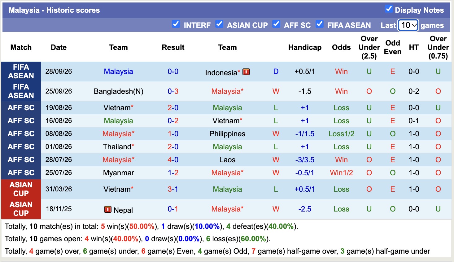 Nhận định, soi kèo Malaysia vs Singapore, 18h30 ngày 1/10: Nhọc nhằn - Ảnh 1