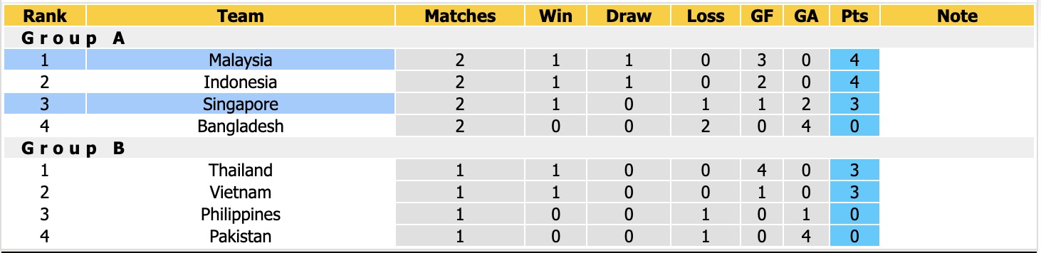 Nhận định, soi kèo Malaysia vs Singapore, 18h30 ngày 1/10: Nhọc nhằn - Ảnh 4