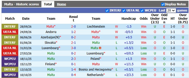 Nhận định, soi kèo Malta vs Gibraltar, 1h45 ngày 2/10: Thắng nhẹ giữ ngôi đầu - Ảnh 1