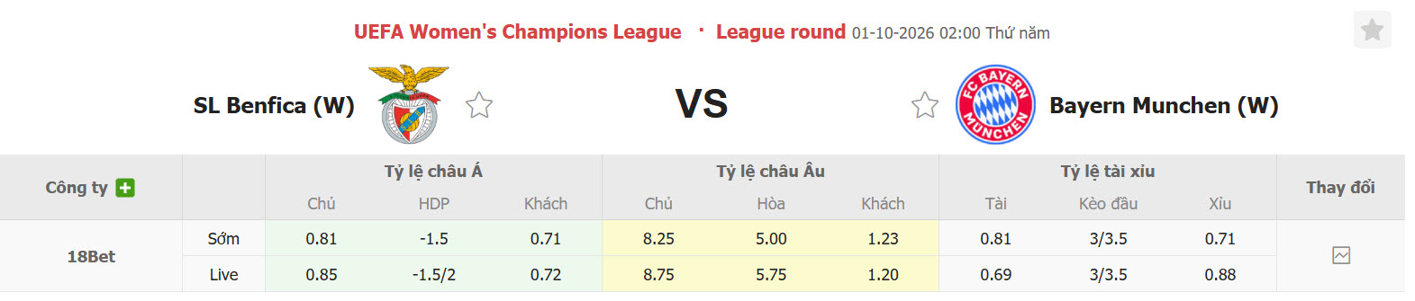 Nhận định, soi kèo Nữ Benfica vs Nữ Bayern Munich, 02h00 ngày 01/10: Hùm xám trở lại - Ảnh 1