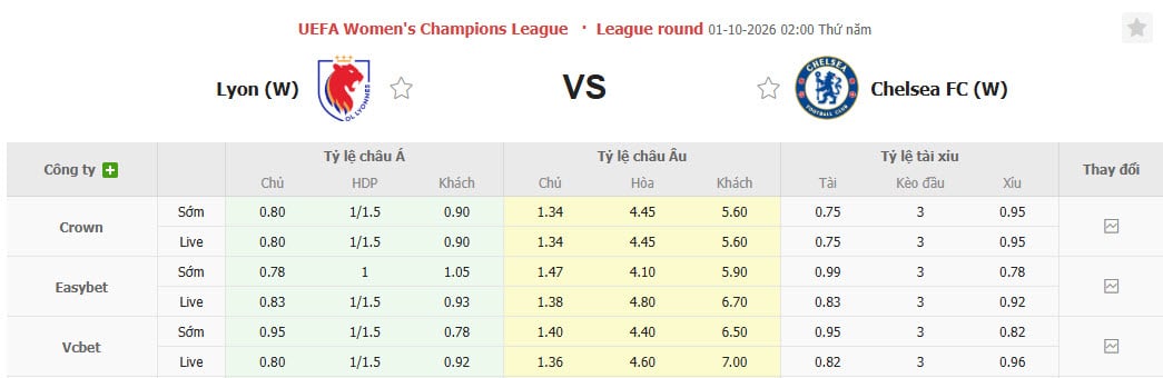Nhận định, soi kèo Nữ Lyon vs Nữ Chelsea, 02h00 ngày 01/10: Công sắc đối đầu thủ chắc - Ảnh 1