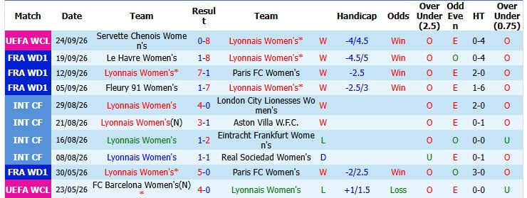 Nhận định, soi kèo Nữ Lyon vs Nữ Chelsea, 02h00 ngày 01/10: Công sắc đối đầu thủ chắc - Ảnh 2