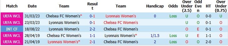Nhận định, soi kèo Nữ Lyon vs Nữ Chelsea, 02h00 ngày 01/10: Công sắc đối đầu thủ chắc - Ảnh 4