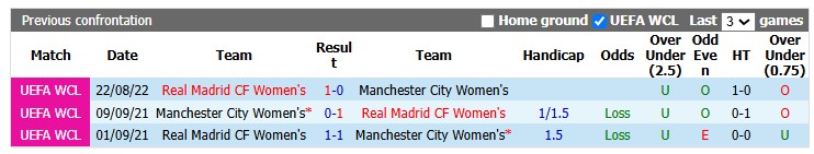 Nhận định, soi kèo nữ Man City vs nữ Real Madrid, 2h00 ngày 2/10: Lần đầu của Man xanh - Ảnh 3