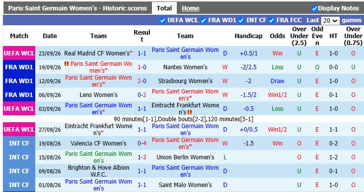 Nhận định, soi kèo nữ PSG vs nữ Leuven, 2h00 ngày 2/10: Bình mới rượu cũ - Ảnh 1