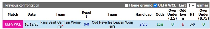Nhận định, soi kèo nữ PSG vs nữ Leuven, 2h00 ngày 2/10: Bình mới rượu cũ - Ảnh 3