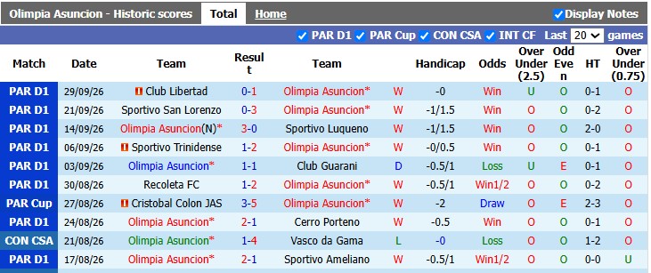 Nhận định, soi kèo Olimpia Asuncion vs Sportivo Luqueno, 5h00 ngày 2/10: 'Con mồi' quen thuộc - Ảnh 1