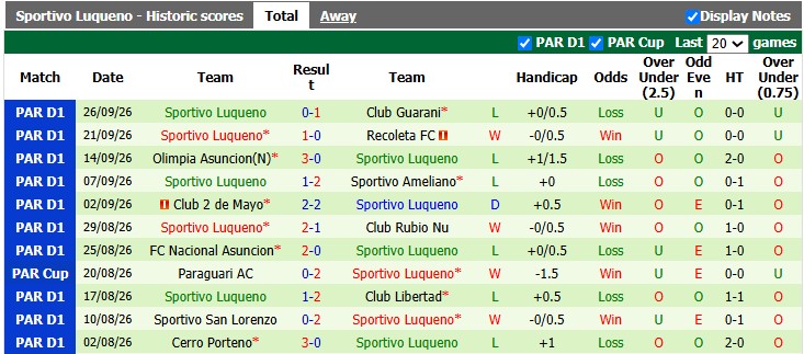 Nhận định, soi kèo Olimpia Asuncion vs Sportivo Luqueno, 5h00 ngày 2/10: 'Con mồi' quen thuộc - Ảnh 2