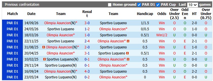 Nhận định, soi kèo Olimpia Asuncion vs Sportivo Luqueno, 5h00 ngày 2/10: 'Con mồi' quen thuộc - Ảnh 3