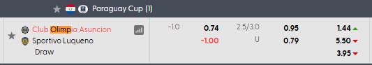 Nhận định, soi kèo Olimpia Asuncion vs Sportivo Luqueno, 5h00 ngày 2/10: 'Con mồi' quen thuộc - Ảnh 4