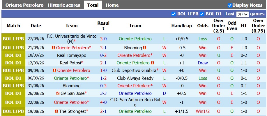 Nhận định, soi kèo Oriente Petrolero vs The Strongest, 7h30 ngày 1/10: Đổi vị trí - Ảnh 1